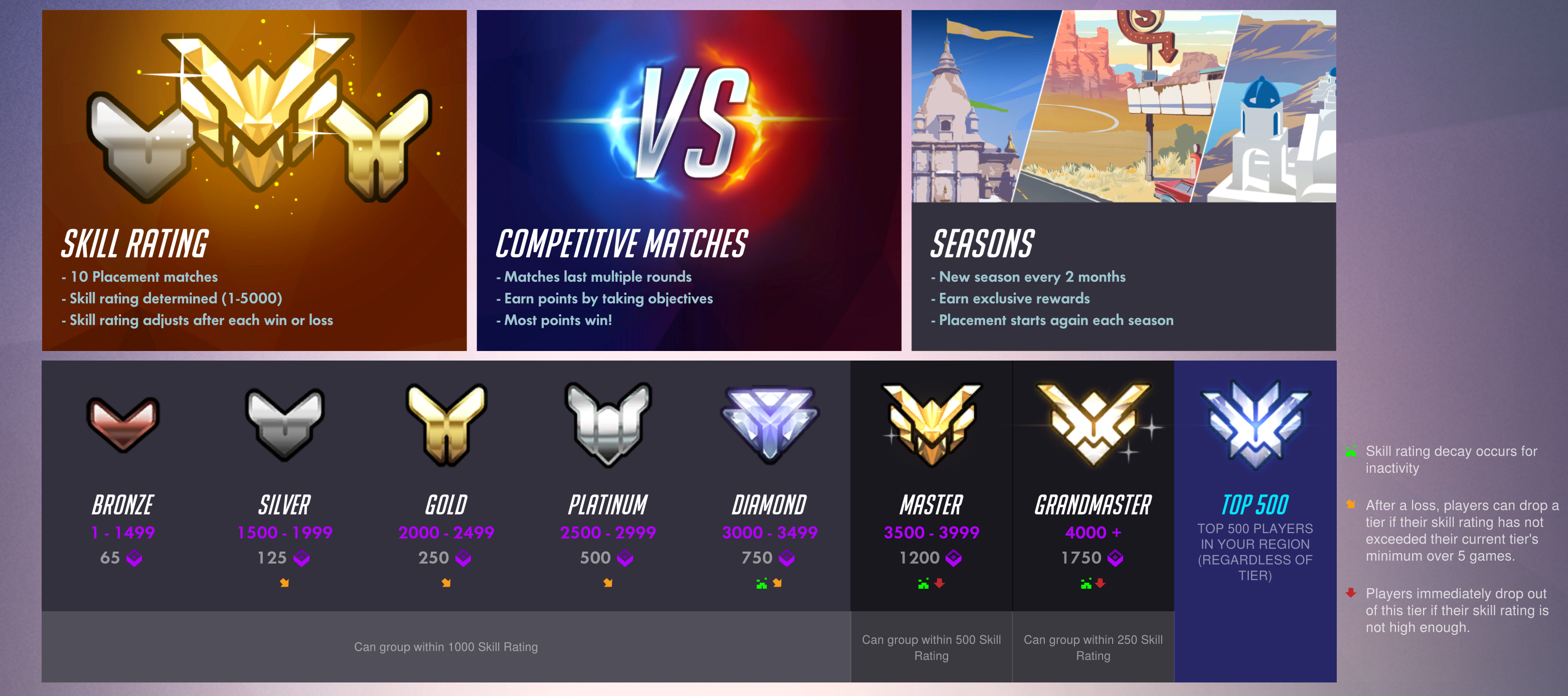 Overwatch_Ranks