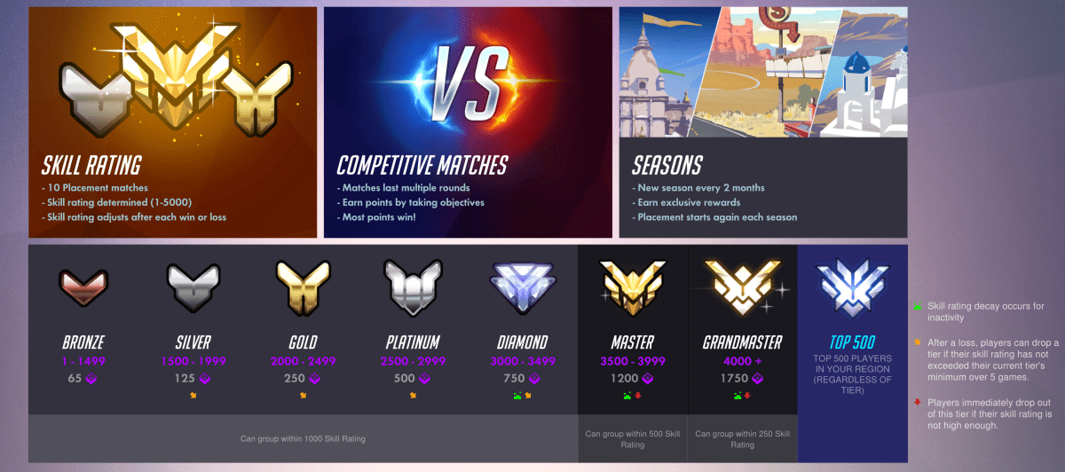 Overwatch_Ranks